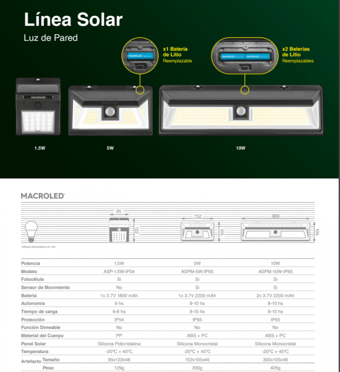 ASPSM-10W-IP65 - Imagen 5