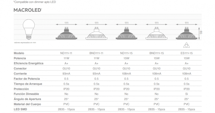 Lampara Ar111 Led 15w = 75w Dimerizable 220v Gu10 Macroled - Imagen 4