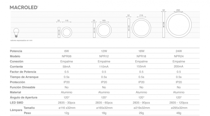 Panel Plafon Led 24w Redondo Negro Aplicar Macroled - Imagen 7