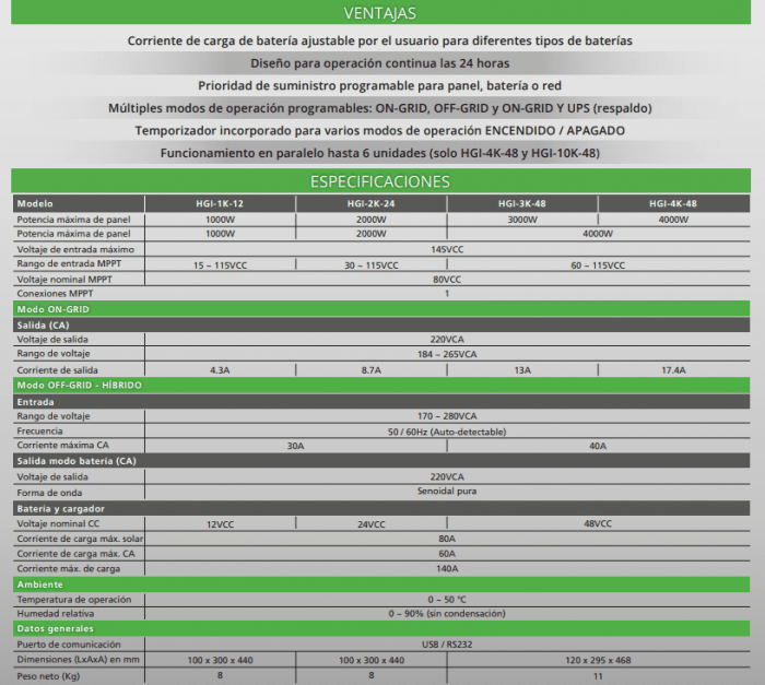 INVERSOR SOLAR HÍBRIDO  2 KW - 24V - PRODUCE, INYECTA Y ACUMULA EN BATERÍAS - Imagen 4