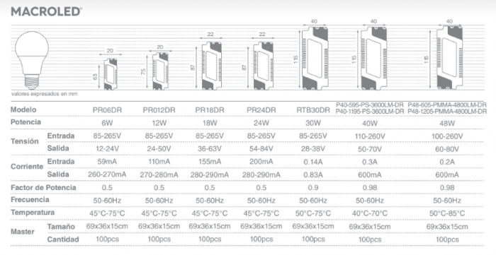 Fuente Driver Para Panel Led 48w 60x60 30x1200 Led Panel - Imagen 2