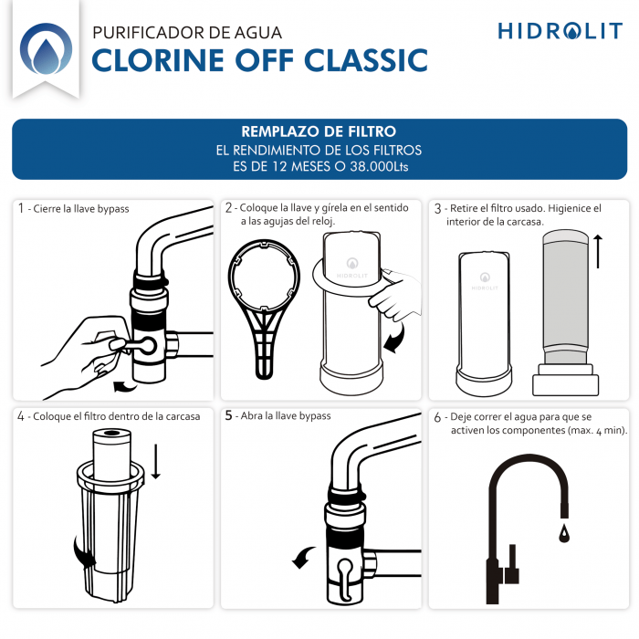 Purificador de agua Hidrolit Clorine Off Clásico - Imagen 5