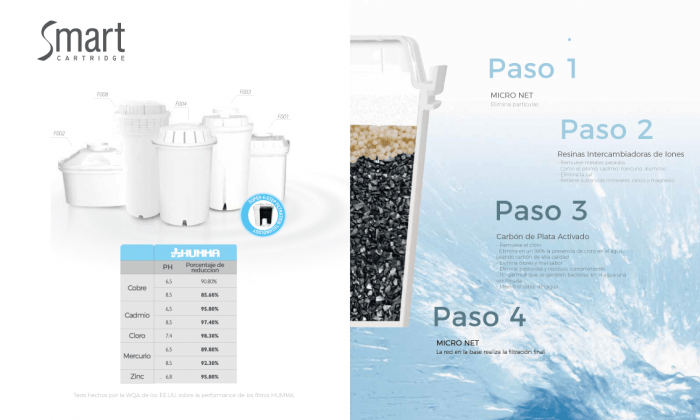 Jarra Purificadora de Agua ROSE - 3,3 litros - Imagen 3