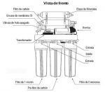 Sistema de Ósmosis Inversa Bajo Mesada - Imagen 3