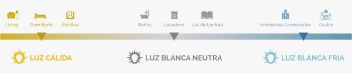 Panel de embutir 300×1200 LED – Reemplazo Dulux – 48w – Macroled - Imagen 3