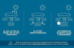 Ionizador Solar Pileta Boya Anti Sarro Y Bacterias 100.000 L - Imagen 3