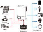 INVERSOR Y CARGADOR DE BATERÍAS - MPPT - 1000W - 12V - Imagen 2
