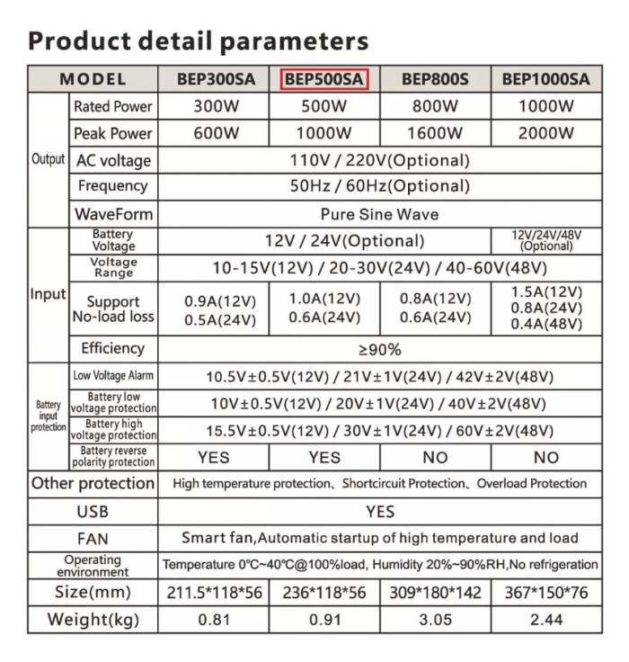Inversor Conversor 12v 220v 500w Pico 1000w Onda Pura Usb - Imagen 2