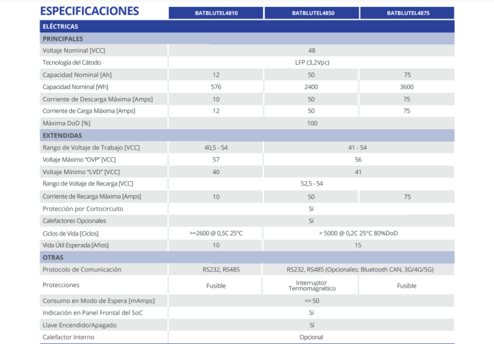 Batería Litio Lfp 19 48v 50ah Blunery - 5000 Ciclos - Imagen 4