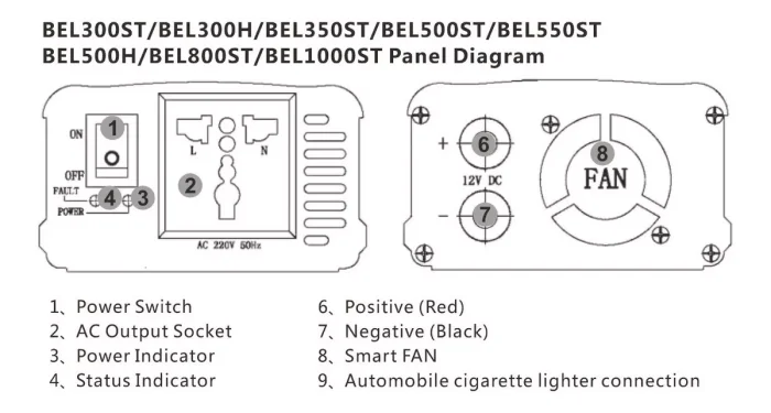 Inversor Conversor 12v A 220v 300w Pico 600w Corriente SENOIDAL MODIFICADA - Imagen 3
