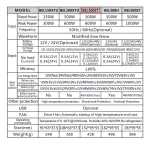 Inversor Conversor 12v A 220v 300w Pico 600w Corriente SENOIDAL MODIFICADA - Imagen 2