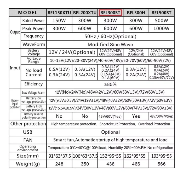 Inversor Conversor 12v A 220v 300w Pico 600w Corriente SENOIDAL MODIFICADA - Imagen 2