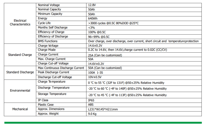 Batería Litio Lifepo4 12v - 50ah - 5000 Ciclos - Imagen 3