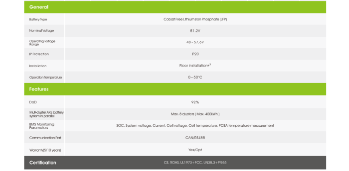 Batería Litio Growatt Axe5.0l-c1 - 48v 100ah (5kwh) - Imagen 3