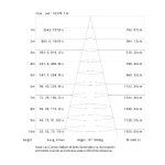Reflector Colgante Industrial Highbay 100W - Imagen 7