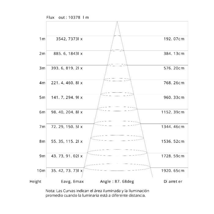 Reflector Colgante Industrial Highbay 100W - Imagen 7