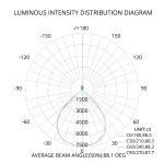 Reflector Colgante Industrial Highbay 100W - Imagen 8