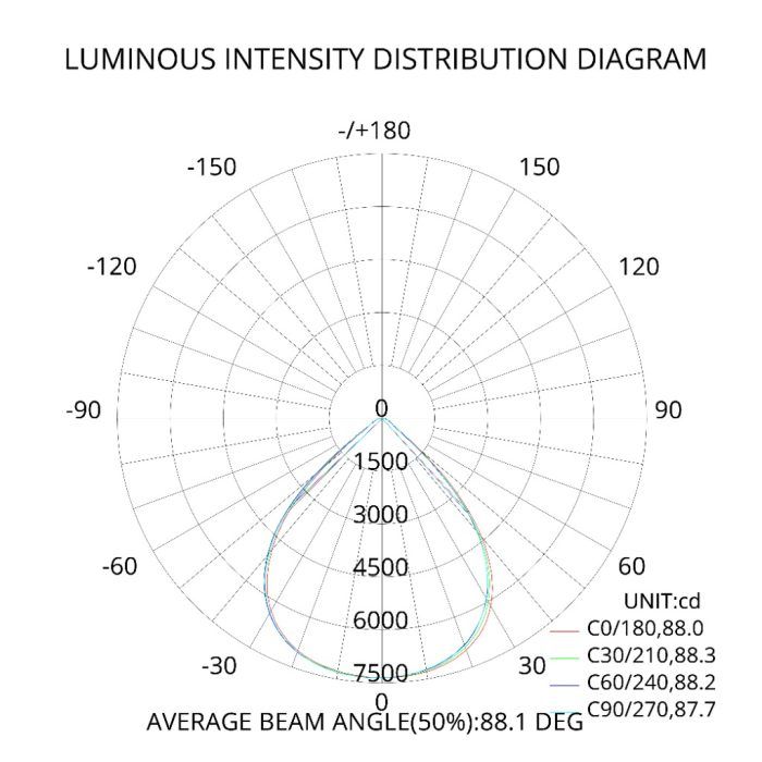 Reflector Colgante Industrial Highbay 100W - Imagen 8