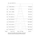 Reflector Colgante Industrial Highbay 150W - Imagen 7