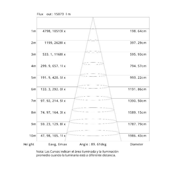 Reflector Colgante Industrial Highbay 150W - Imagen 7