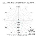 Reflector Colgante Industrial Highbay 150W - Imagen 8
