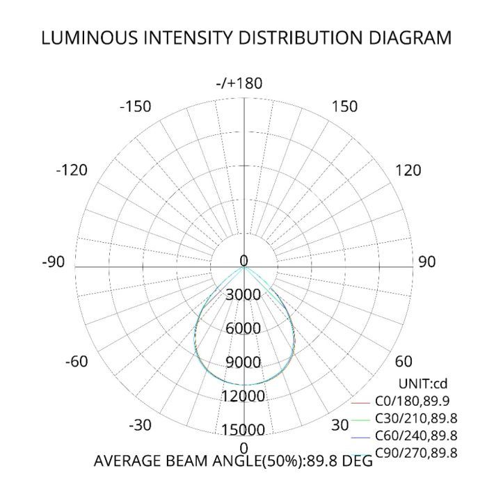 Reflector Colgante Industrial Highbay 150W - Imagen 8