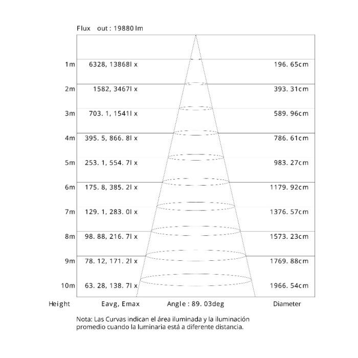 Reflector Colgante Industrial Highbay 200W - Imagen 6