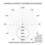 Reflector Colgante Industrial Highbay 200W - Imagen 7