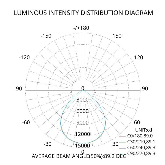 Reflector Colgante Industrial Highbay 200W - Imagen 7