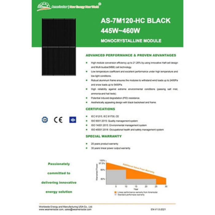 Panel Solar Mono Perc Marco Negro 120 Celdas 450wp - Imagen 2