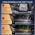 CAMARA SEGURIDAD SOLAR - DOMO DOBLE LENTE 4G ZOOM 36X - Imagen 5