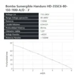Bomba Sumergible H 1100W. Pozo 3". Bomba Centrifuga con controlador AC/DC - Imagen 2