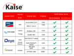 Batería de Litio LiFePO4 25.4 V 100Ah Raqueable Kaise - Imagen 5
