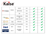 Batería de Litio LiFePO4 25.4 V 100Ah Raqueable Kaise - Imagen 4