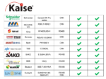 Batería de Litio LiFePO4 25.4 V 100Ah Raqueable Kaise - Imagen 3