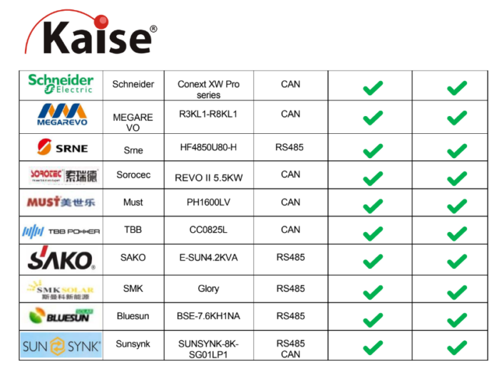 Batería de Litio LiFePO4 25.4 V 100Ah Raqueable Kaise - Imagen 3
